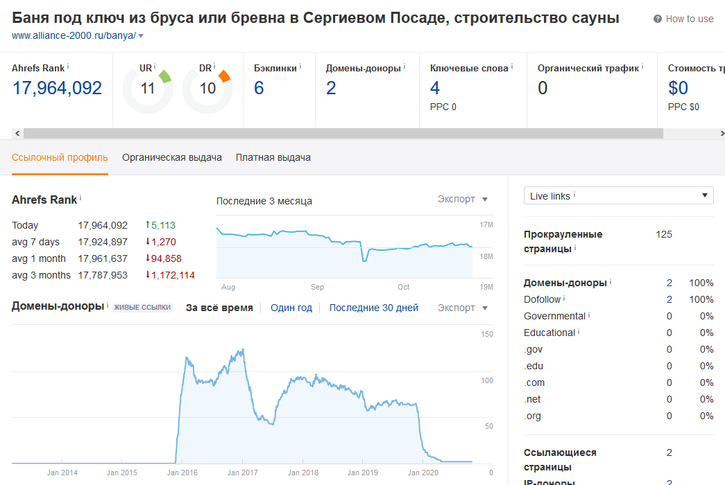 Анализируйте веб-страницы по отдельности