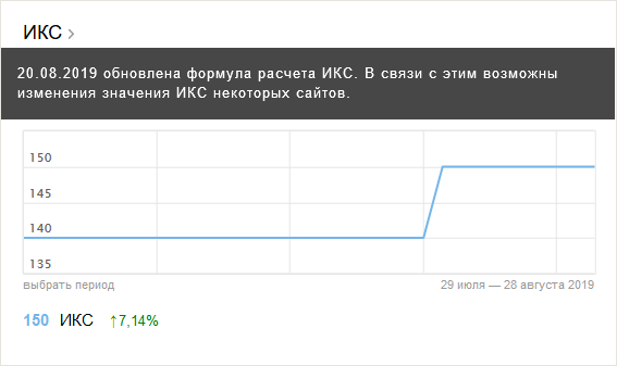 Икс стал точнее