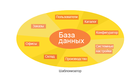 Автоматизация бизнес- и производственных процессов вашего предприятия. С чего начать и на что обратить внимание?