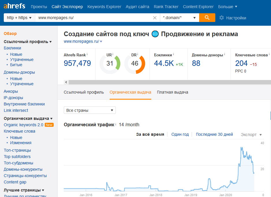 Site Explorer от Ahrefs
