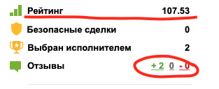 рейтинг на фриланс