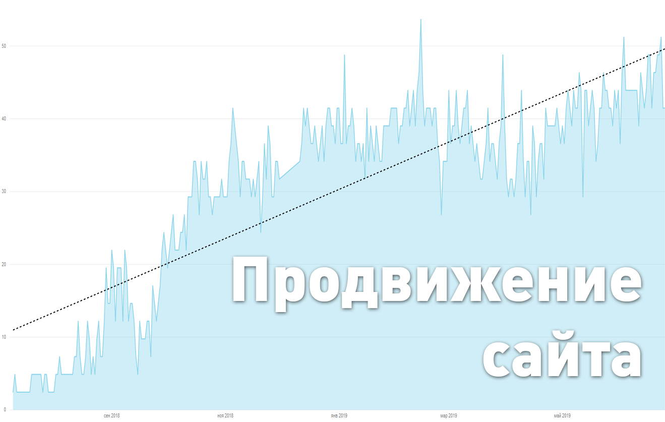 Продвижение сайтов